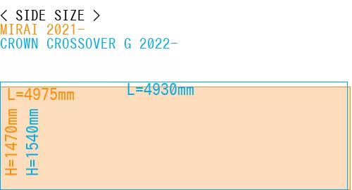 #MIRAI 2021- + CROWN CROSSOVER G 2022-